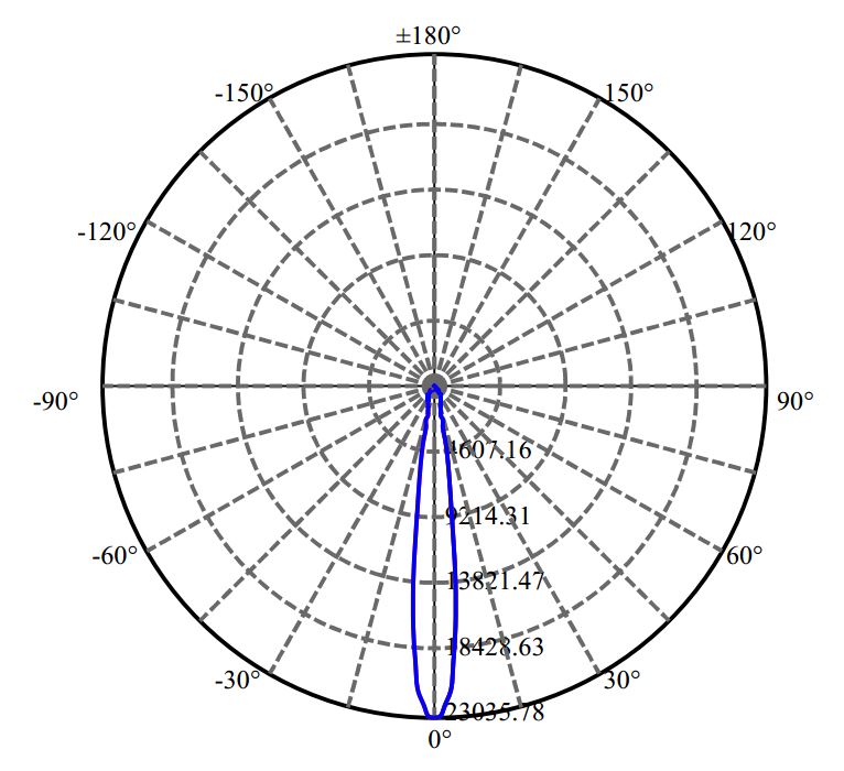 Nata Lighting Company Limited - Aluminium Reflector